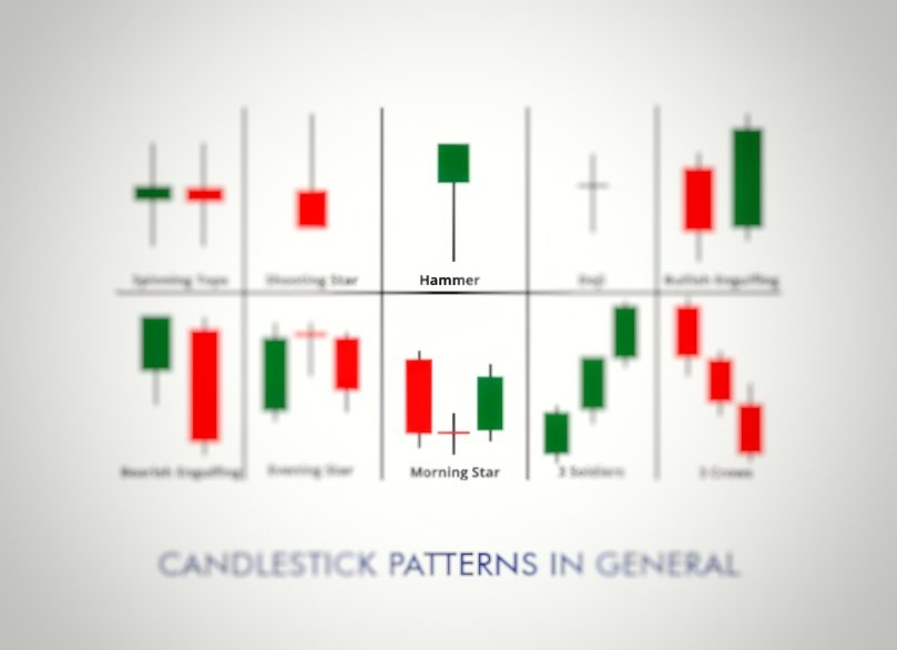 CandleStick Patterns